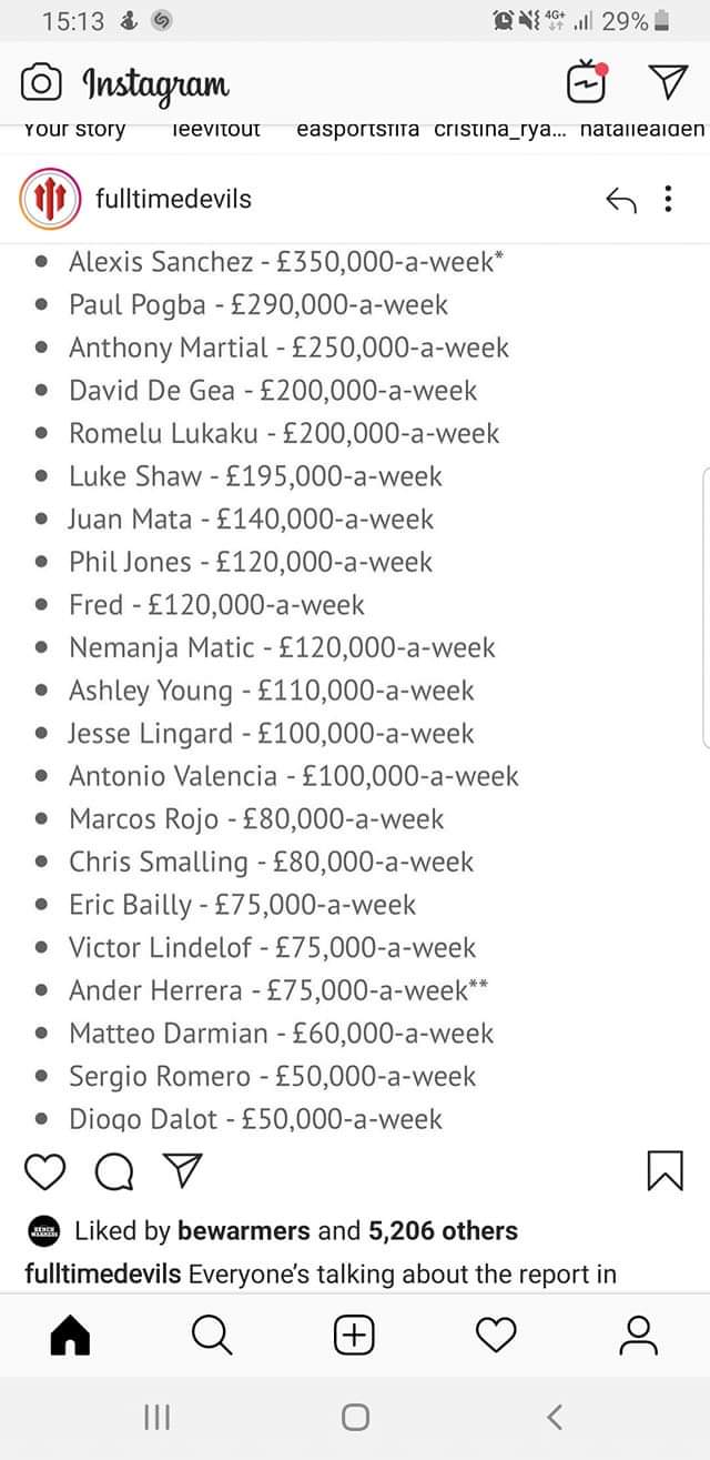 Man utd proposed player wages