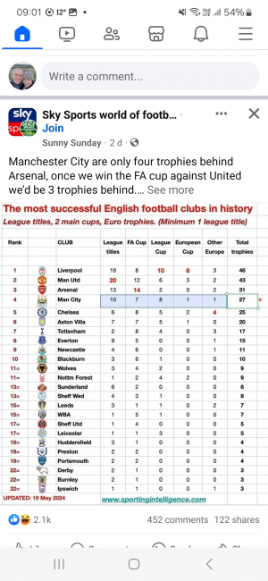 Interesting table.  Ignore the City prediction, we have moved within 2 of Liverpool